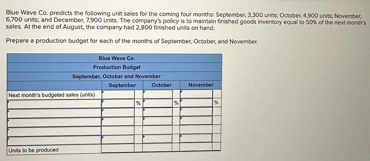 Blue Wave Co. predicts the following unit sales for the coming four months: September, 3,300 units; October, 4,900 units; November,
6,700 units; and December, 7,900 units. The company's policy is to maintain finished goods inventory equal to 50% of the next month's
sales. At the end of August, the company had 2,800 finished units on hand.
Prepare a production budget for each of the months of September, October, and November.
Blue Wave Co.
Production Budget
September, October and November
September
Next month's budgeted sales (units)
Units to be produced
%
October
%
November
%
