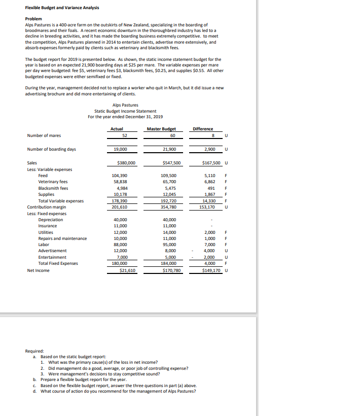Flexible Budget and Variance Analysis
Problem
Alps Pastures is a 400-acre farm on the outskirts of New Zealand, specializing in the boarding of
broodmares and their foals. A recent economic downturn in the thoroughbred industry has led to a
decline in breeding activities, and it has made the boarding business extremely competitive. to meet
the competition, Alps Pastures planned in 2014 to entertain clients, advertise more extensively, and
absorb expenses formerly paid by clients such as veterinary and blacksmith fees.
The budget report for 2019 is presented below. As shown, the static income statement budget for the
year is based on an expected 21,900 boarding days at $25 per mare. The variable expenses per mare
per day were budgeted: fee $5, veterinary fees $3, blacksmith fees, $0.25, and supplies $0.55. All other
budgeted expenses were either semifixed or fixed.
During the year, management decided not to replace a worker who quit in March, but it did issue a new
advertising brochure and did more entertaining of clients.
Alps Pastures
Static Budget Income Statement
For the year ended December 31, 2019
Actual
Master Budget
Difference
Number of mares
52
60
Number of boarding days
19,000
21,900
2,900
U
Sales
$380,000
$547,500
$167,500 U
Less: Variable expenses
Feed
104,390
109,500
5,110
Veterinary fees
58,838
65,700
6,862
F
Blacksmith fees
4,984
5,475
491
F
Supplies
Total Variable expenses
Contribution margin
10,178
178,390
201,610
12,045
1,867
14,330
153,170
192,720
F
354,780
Less: Fixed expenses
Depreciation
Insurance
40,000
11,000
40,000
11,000
Utilities
12,000
14,000
2,000
F
Repairs and maintenance
10,000
11,000
1,000
F
Labor
88,000
95,000
7,000
F
Advertisement
12,000
8,000
4,000
Entertainment
7,000
180,000
5,000
2,000
Total Fixed Expenses
184,000
4,000
F
Net Income
$21,610
$170,780
$149,170 U
Required:
a. Based on the static budget report:
1. What was the primary cause(s) of the loss in net income?
2. Did management do a good, average, or poor job of controlling expense?
3. Were management's decisions to stay competitive sound?
b. Prepare a flexible budget report for the year.
c. Based on the flexible budget report, answer the three questions in part (a) above.
d. What course of action do you recommend for the management of Alps Pastures?
