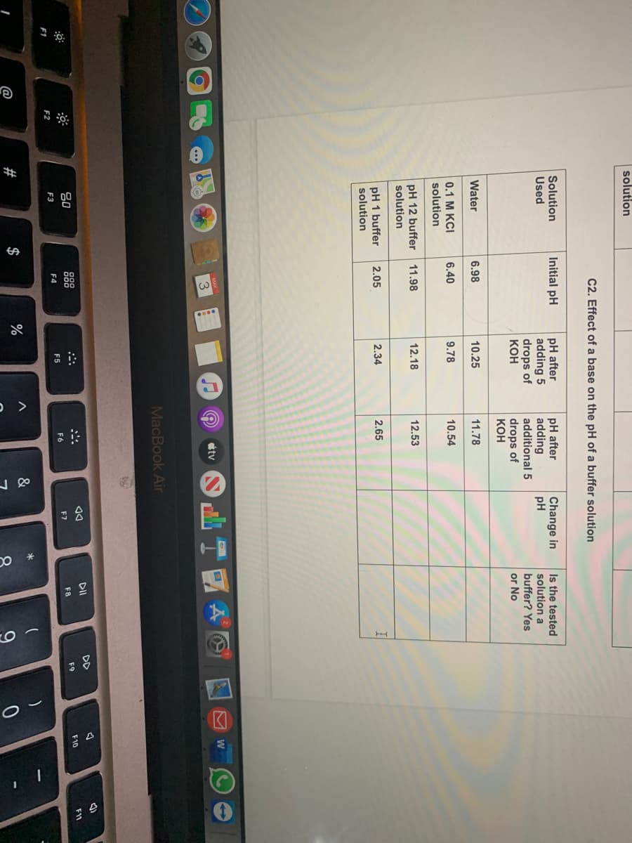 solution
C2. Effect of a base on the pH of a buffer solution
Solution
Used
Initial pH
pH after
adding 5
drops of
КОН
pH after
adding
additional 5
Change in
pH
Is the tested
solution a
buffer? Yes
or No
drops of
КОН
Water
6.98
10.25
11.78
0.1 M KCI
6.40
9.78
10.54
solution
pH 12 buffer
solution
11.98
12.18
12.53
pH 1 buffer
solution
2.05
2.34
2.65
étv
3
MacBook Air
DII
DD
80
888
F11
F9
F10
F8
F6
F7
F3
F4
F5
F1
F2
*
#
$
&
