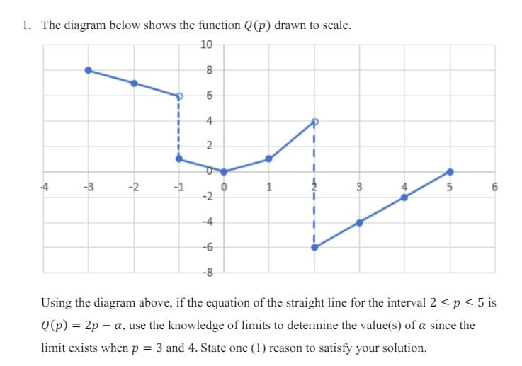 1. The diagram below shows the function Q(p) drawn to scale.
10
8
6
4
2
4
-3
-2
-1
1
3
-2
-4
4
5
6
-6
-8
Using the diagram above, if the equation of the straight line for the interval 2 ≤ p ≤ 5 is
Q(p) = 2pα, use the knowledge of limits to determine the value(s) of a since the
limit exists when p = 3 and 4. State one (1) reason to satisfy your solution.