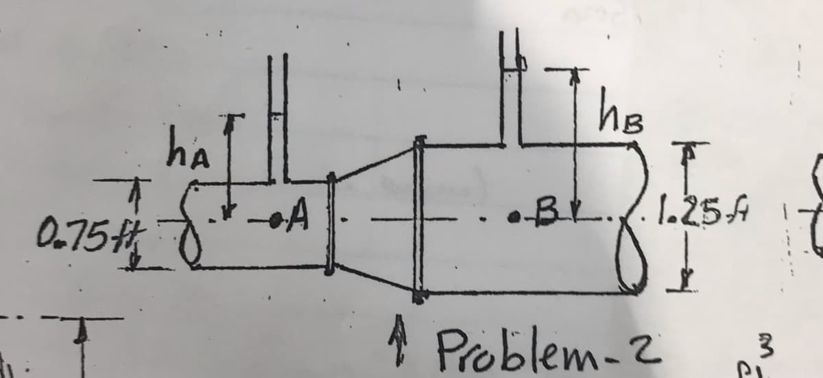 hA
T
0.75#*
A
hB
Ī
BL. 1.254
↑ Problem-2
C
3