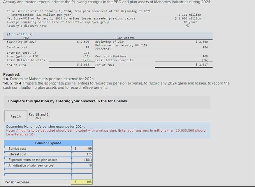 Actuary and trustee reports indicate the following changes in the PBO and plan assets of Mahomes Industries during 2024:
Prior service cost at January 1, 2024, from plan amendment at the beginning of 2021
(amortization: $23 million per year)
Net loss-AOCI at January 1, 2024 (previous losses exceeded previous gains)
Average remaining service life of the active employee group
Actuary's discount rate
($ in millions)
PBO
Beginning of 2024
Service cost
Interest cost, 7%
Loss (gain) on PBO
Less: Retiree benefits
End of 2024
$ 2,500
Plan Assets
Beginning of 2024
99
Return on plan assets, 8% (10%
expected)
175
(33)
Cash contributions
(76)
Less: Retiree benefits
$ 2,665
End of 2024
$ 161 million.
$ 1,030 million
10 years
7%
$ 2,300
184
109
(76)
$ 2,517
Required:
1-a. Determine Mahomes's pension expense for 2024.
1-b, 2. to 4. Prepare the appropriate journal entries to record the pension expense, to record any 2024 gains and losses, to record the
cash contribution to plan assets and to record retiree benefits.
Complete this question by entering your answers in the tabs below.
Req 1A
Req 1B and 2
to 4
Determine Mahomes's pension expense for 2024.
Note: Amounts to be deducted should be indicated with a minus sign. Enter your answers in millions (i.e., 10,000,000 should
be entered as 10).
Pension Expense
Service cost
Interest cost
$
99
175
•
Expected return on the plan assets
Amortization of prior service cost
(184)
16
Pension expense
$
106