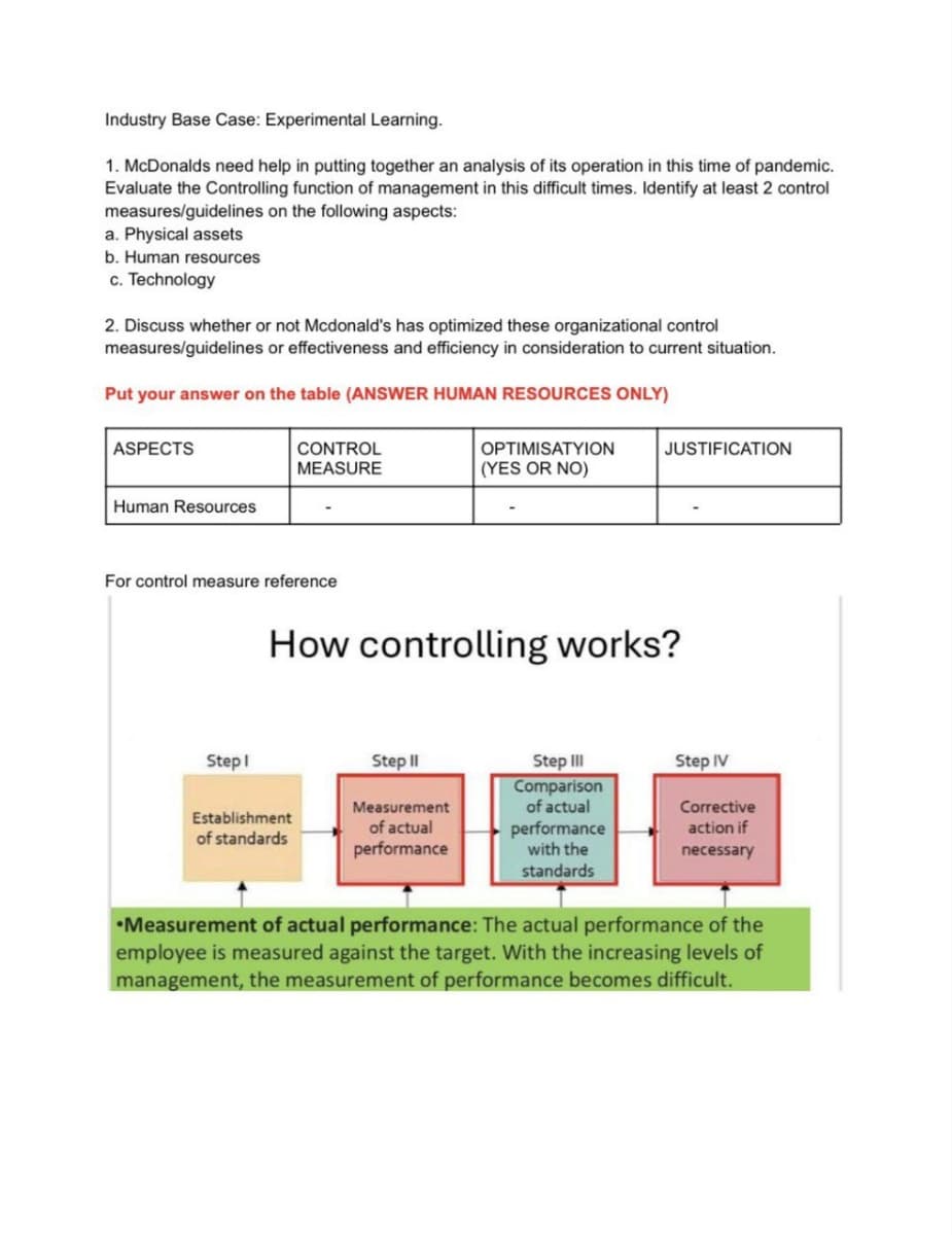 Industry Base Case: Experimental Learning.
1. McDonalds need help in putting together an analysis of its operation in this time of pandemic.
Evaluate the Controlling function of management in this difficult times. Identify at least 2 control
measures/guidelines on the following aspects:
a. Physical assets
b. Human resources
c. Technology
2. Discuss whether or not Mcdonald's has optimized these organizational control
measures/guidelines or effectiveness and efficiency in consideration to current situation.
Put your answer on the table (ANSWER HUMAN RESOURCES ONLY)
ASPECTS
Human Resources
For control measure reference
Step 1
CONTROL
MEASURE
Establishment
of standards
OPTIMISATYION
(YES OR NO)
How controlling works?
Step II
Measurement
of actual
performance
JUSTIFICATION
Step III
Comparison
of actual
performance
with the
standards
Step IV
Corrective
action if
necessary
Measurement of actual performance: The actual performance of the
employee is measured against the target. With the increasing levels of
management, the measurement of performance becomes difficult.