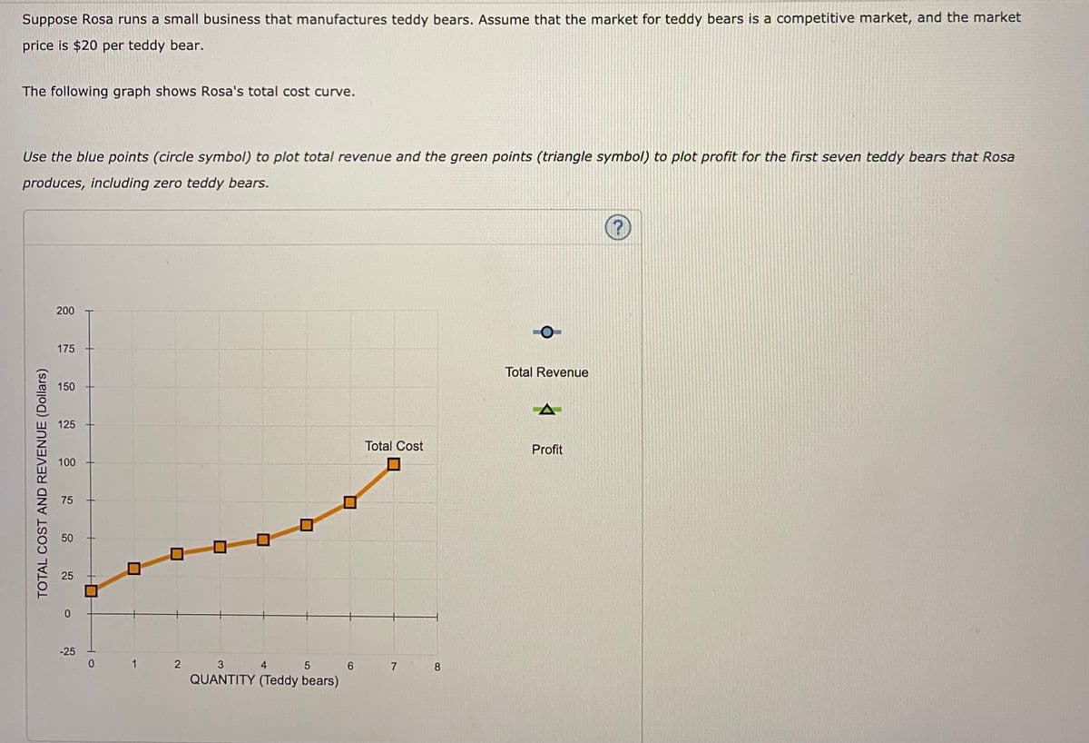 Suppose Rosa runs a small business that manufactures teddy bears. Assume that the market for teddy bears is a competitive market, and the market
price is $20 per teddy bear.
The following graph shows Rosa's total cost curve.
Use the blue points (circle symbol) to plot total revenue and the green points (triangle symbol) to plot profit for the first seven teddy bears that Rosa
produces, including zero teddy bears.
200
175
Total Revenue
150
125
Total Cost
Profit
100
75
50
25
-25
1
3
4.
8
QUANTITY (Teddy bears)
TOTAL COST AND REVENUE (Dollars)
