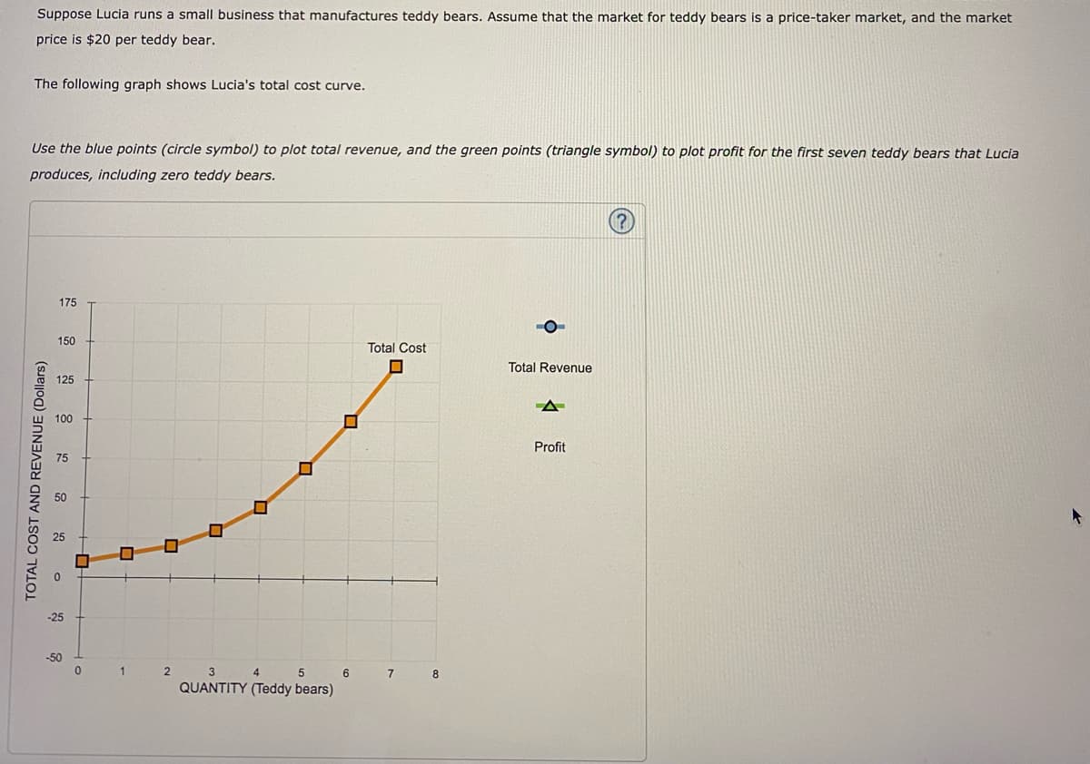 Suppose Lucia runs a small business that manufactures teddy bears. Assume that the market for teddy bears is a price-taker market, and the market
price is $20 per teddy bear.
The following graph shows Lucia's total cost curve.
Use the blue points (circle symbol) to plot total revenue, and the green points (triangle symbol) to plot profit for the first seven teddy bears that Lucia
produces, including zero teddy bears.
(?)
175
150
Total Cost
Total Revenue
125
100
Profit
75
-25
-50
4
7
8
QUANTITY (Teddy bears)
TOTAL COST AND REVENUE (Dollars)
