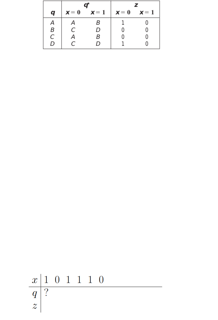 x=0
q
Z
x=1
x= 0
x=1
A
A
B
1
0
C
D
0
0
A
B
0
0
D
1
0
x 1 0 1 1 1 0
q?
Z