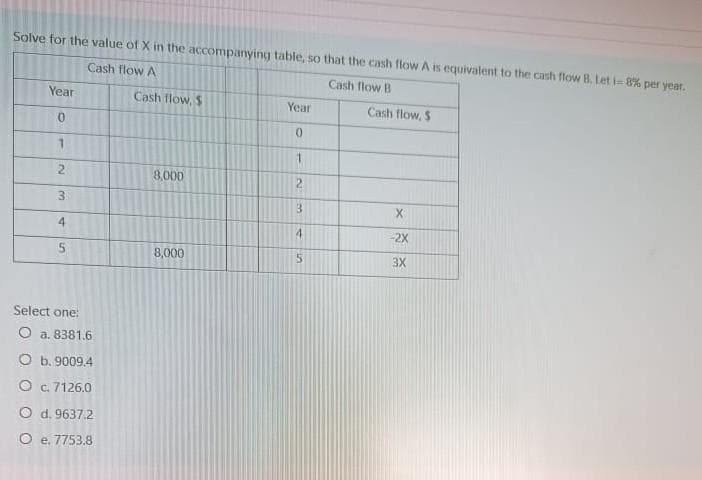 Solve for the value of X in the accompanying table, so that the cash flow A is equivalent to the cash flow B. Let i 8% per year.
Cash flow A
Cash flow B
Year
Cash flow, $
Year
Cash flow, S
2.
8,000
2.
3.
3.
4.
-2X
8,000
3X
Select one:
O a. 8381.6
O b. 9009.4
O c.7126.0
O d. 9637.2
O e. 7753.8
4.
