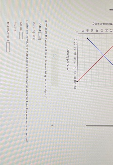 Costs and revenu
35
30
25
20
15
10
5
0
10 20 30 40 50 60 70 80 90 100 110
Quantity per period
b. What are the values of the profit-maximizing output and price?
Output: 45
Price: $ 27.5
c. What are the values of output, price and total revenue when the firm's total revenue is maximized?
Output:
Price: $
Total revenue: $