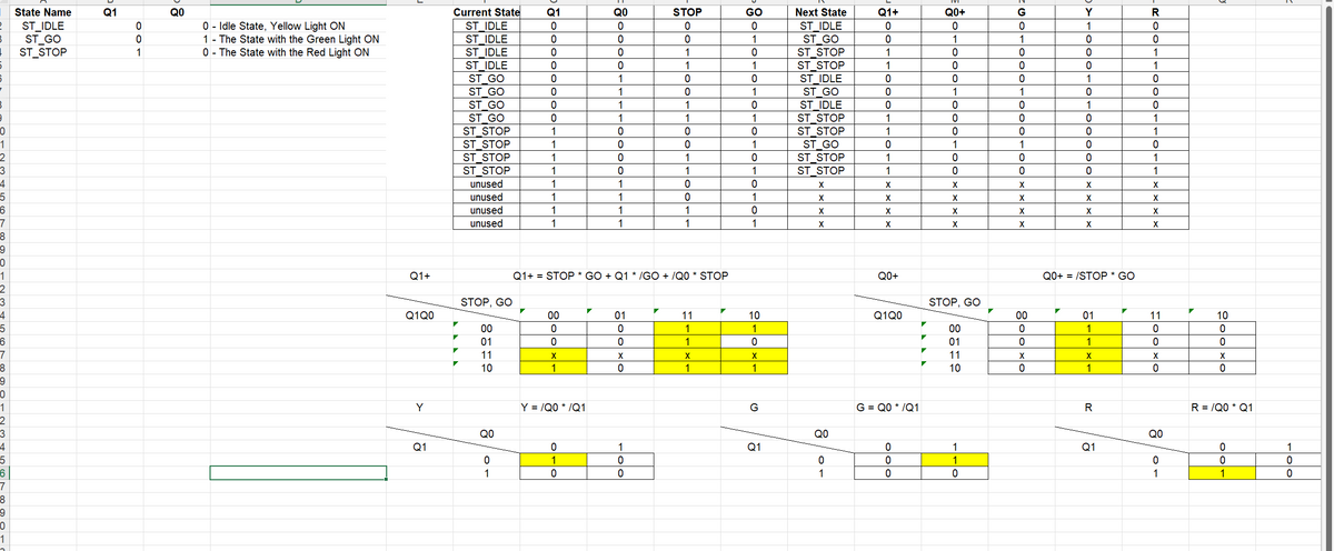 2 ST_IDLE
ST_GO
ST_STOP
Į
D
9
0
1
2
3
4
5
6
7
8
9
0
1
2
3
4
5
6
7
8
9
0
1
2
3
4
5
6
7
8
State Name
9
0
1
Q1
ܘ ܘ ܝ
QO
0 - Idle State, Yellow Light ON
1- The State with the Green Light ON
0 - The State with the Red Light ON
Q1+
Q1Q0
Y
Q1
Current State
ST_IDLE
ST_IDLE
ST_IDLE
ST_IDLE
ST_GO
ST_GO
ST_GO
ST_GO
ST_STOP
ST_STOP
ST_STOP
ST_STOP
unused
unused
unused
unused
▼
STOP, GO
▼
▼
00
01
11
10
QO
1
0011
၁ဝဝဝ
80000-0000
Q1
0
0
0
0
0
0
1
1
1
1
1
1
1
1
00
0
0
X
1
Y = /Q0*/Q1
0
1
0
QO
✓
1
1
1
1
0
1
1
1
1
01
0
0
Q1+ = STOP * GO + Q1 */GO+/Q0 * STOP
X
0
1
0
0
STOP
✓
0
0
1
1
0
0
1
1
0
0
1
1
11
1
1
X
1
GO
0
1
0
1
0
1
0
1
0
1
0
1
0
1
0
1
10
1
0
X
1
G
Q1
Next State
ST_IDLE
ST_GO
ST_STOP
ST_STOP
ST_IDLE
ST_GO
ST_IDLE
ST_STOP
ST_STOP
ST_GO
ST_STOP
ST_STOP
X
X
X
X
8
QO
0
1
Q1+
0
0
1
1
0
0
0
1
1
0
1
1
X
X
X
X
QO+
Q1Q0
G = Q0*/Q1
OOO
0
0
0
✓
QO+
0
1
0
0
0
1
0
0
0
1
0
0
X
X
X
X
STOP, GO
00
01
11
10
1
0
G
0
1
0
0
0
1
0
0
0
1
0
0
X
X
X
X
00
0
0
X
0
Y
1
0
0
0
1
0
1
0
0
0
0
0
X
X
X
X
Q0+ = /STOP * GO
01
1
1
X
1
R
Q1
R0011000
1
1
0
1
1
X
X
X
X
11
0
0
X
0
8
Q0
0
1
10
0
0
X
0
R = /Q0* Q1
0
01
1
-OO
0
0