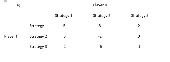 Player II
Strategy 1
Strategy 2
Strategy 3
Strategy 1
5
3
2
Player I
Strategy 2
3
-2
3
Strategy 3
2
6
-1
