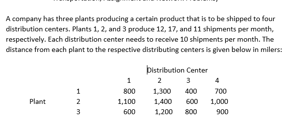 A company has three plants producing a certain product that is to be shipped to four
distribution centers. Plants 1, 2, and 3 produce 12, 17, and 11 shipments per month,
respectively. Each distribution center needs to receive 10 shipments per month. The
distance from each plant to the respective distributing centers is given below in milers:
þistribution Center
1
3
4
1
800
1,300
400
700
Plant
2.
1,100
1,400
600
1,000
3
600
1,200
800
900
