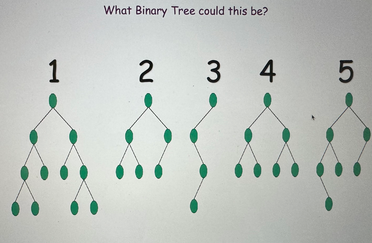 1
What Binary Tree could this be?
2 3 4 5