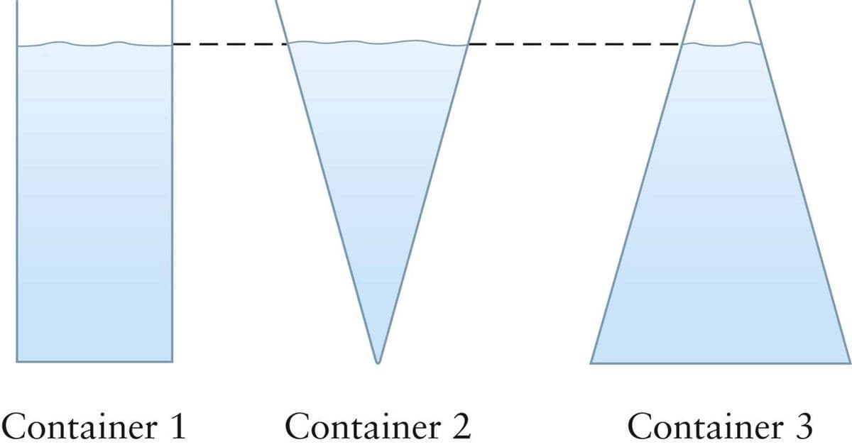 IVA
Container 1
Container 2
Container 3
