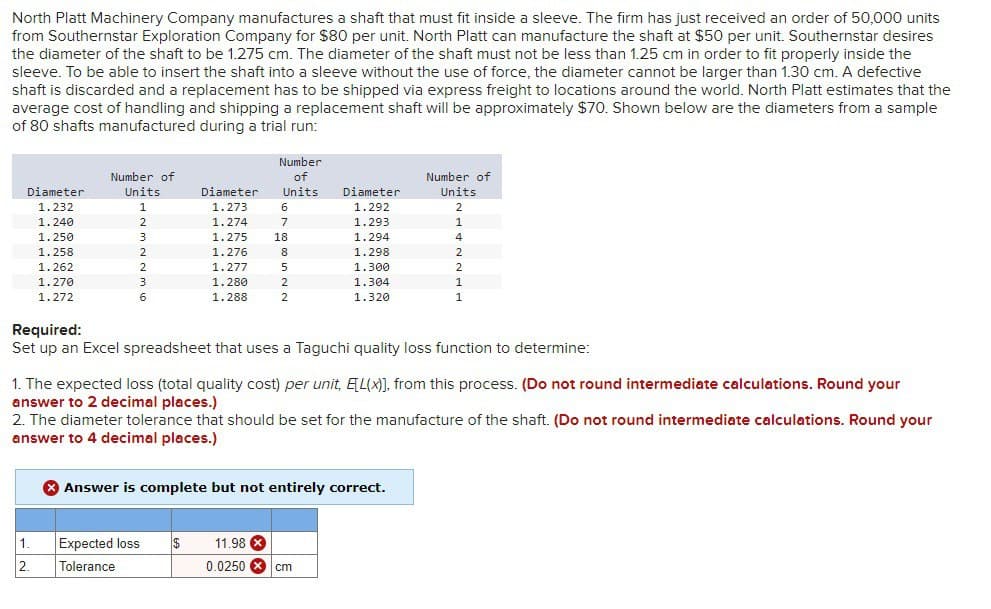 North Platt Machinery Company manufactures a shaft that must fit inside a sleeve. The firm has just received an order of 50,000 units
from Southernstar Exploration Company for $80 per unit. North Platt can manufacture the shaft at $50 per unit. Southernstar desires
the diameter of the shaft to be 1.275 cm. The diameter of the shaft must not be less than 1.25 cm in order to fit properly inside the
sleeve. To be able to insert the shaft into a sleeve without the use of force, the diameter cannot be larger than 1.30 cm. A defective
shaft is discarded and a replacement has to be shipped via express freight to locations around the world. North Platt estimates that the
average cost of handling and shipping a replacement shaft will be approximately $70. Shown below are the diameters from a sample
of 80 shafts manufactured during a trial run:
Diameter
Number of
Units
Diameter
1.232
1
1.273
Number
of
Units
6
Number of
Diameter
Units
1.292
2
1.240
2
1.274
7
1.293
1
1.250
3
1.275
18
1.294
4
1.258
2
1.276
8
1.298
2
1.262
2
1.277
5
1.300
2
1.270
3
1.280
2
1.304
1
1.272
6
1.288
2
1.320
1
Required:
Set up an Excel spreadsheet that uses a Taguchi quality loss function to determine:
1. The expected loss (total quality cost) per unit, E[L(x)], from this process. (Do not round intermediate calculations. Round your
answer to 2 decimal places.)
2. The diameter tolerance that should be set for the manufacture of the shaft. (Do not round intermediate calculations. Round your
answer to 4 decimal places.)
Answer is complete but not entirely correct.
1.
Expected loss
$
2.
Tolerance
11.98 X
0.0250
cm