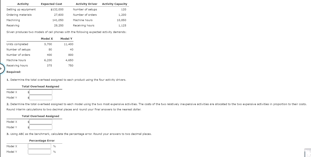 Activity
Expected Cost
Setting up equipment
Ordering materials
$132,000
27,600
141,050
Machining
Receiving
29,250
Silven produces two models of cell phones with the following expected activity demands:
Model X
Model Y
11,400
5,700
80
400
6,200
375
Units completed
Number of setups
Number of orders
Machine hours
Receiving hours
Required:
Model X
Model Y
Model X
Model Y
Model X
Model Y
Activity Driver
Number of setups
Number of orders
Machine hours
Receiving hours
Percentage Error
40
1. Determine the total overhead assigned to each product using the four activity drivers.
Total Overhead Assigned
$
$
%
Activity Capacity
800
4.650
750
2. Determine the total overhead assigned to each model using the two most expensive activities. The costs of the two relatively inexpensive activities are allocated to the two expensive activities in proportion to their costs.
Round Interim calculations to two decimal places and round your final answers to the nearest dollar.
Total Overhead Assigned
$
$
3. Using ABC as the benchmark, calculate the percentage error. Round your answers to two decimal places.
120
1,200
10,850
1,125