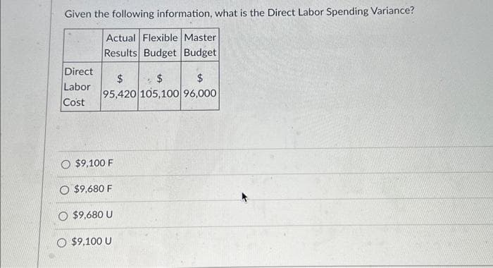 Given the following information, what is the Direct Labor Spending Variance?
Actual Flexible Master
Results Budget Budget
Direct
Labor
Cost
$
$
95,420 105,100 96,000
$9,100 F
O$9,680 F
$9,680 U
O $9,100 U
$
+