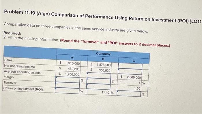 Problem 11-19 (Algo) Comparison of Performance Using Return on Investment (ROI) [L011-
Comparative data on three companies in the same service industry are given below.
Required:
2. Fill in the missing information. (Round the "Turnover" and "ROI" answers to 2 decimal places.)
Company
A
Sales
$ 3,910,000
2$
1,878,000
Net operating income
$
469,200
356,820
Average operating assets
Margin
$ 1,700,000
$ 2,660,000
4 %
Turnover
1.50
Return on investment (ROI)
11.40 %
