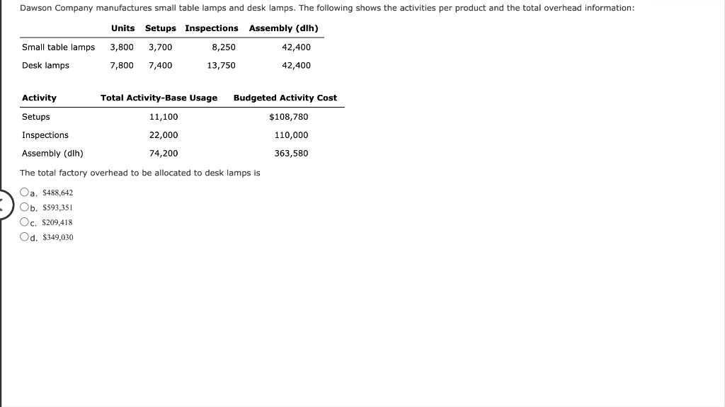 Dawson Company manufactures small table lamps and desk lamps. The following shows the activities per product and the total overhead information:
Units Setups Inspections Assembly (dlh)
Small table lamps
3,800
3,700
8,250
42,400
Desk lamps
7,800
7,400
13,750
42,400
ETT
Activity
Total Activity-Base Usage
Budgeted Activity Cost
Setups
11,100
$108,780
Inspections
22,000
110,000
Assembly (dlh)
74,200
363,580
The total factory overhead to be allocated to desk lamps is
Oa, $488,642
Ob, $593,351
Oc. $209.418
Od. $349,030
