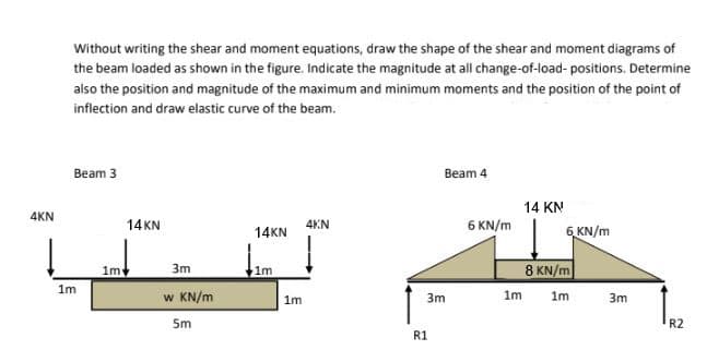 Without writing the shear and moment equations, draw the shape of the shear and moment diagrams of
the beam loaded as shown in the figure. Indicate the magnitude at all change-of-load- positions. Determine
also the position and magnitude of the maximum and minimum moments and the position of the point of
inflection and draw elastic curve of the beam.
Beam 3
Beam 4
14 KN
4KN
14KN
14KN
4KN
6 KN/m
6 KN/m
8 KN/m
1m
3m
1m
1m
w KN/m
1m
3m
1m
1m
3m
Sm
R2
R1
