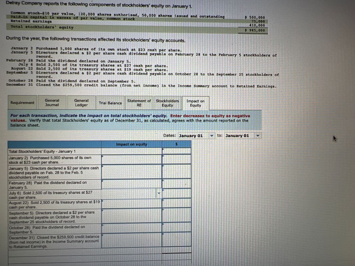 Delray Company reports the following components of stockholders' equity on January 1.
Common stock-$10 par value, 120,000 shares authorised, 50,000 shares issued and outstanding
Paid-in capital in excess of par value, common stock
Retained earnings
Total stockholders' equity
During the year, the following transactions affected its stockholders' equity accounts.
January 2 Purchased 5,000 shares of its own stoak at $23 cash per share.
January 5 Directors declared a $2 per share cash dividend payable on February 28 to the February 5 stockholders of
record.
February 28
Paid the dividend declared on January 5.
July & Sold 2,500 of its treasury shares at $27 cash per share.
August 22 Sold 2,500 of its treasury shares at $19 cash per share.
September 5 Directors declared a $2 per share cash dividend payable on October 28 to the September 25 stockholders of
record.
Requirement
October 28 Paid the dividend declared on September 5.
December 31 Closed the $259,500 credit balance (from net income) in the Income Summary account to Retained Earnings.
General
Journal
General
Ledger
Total Stockholders' Equity - January 1
January 2) Purchased 5,000 shares of its own
stock at $23 cash per share.
January 5) Directors declared a $2 per share cash
dividend payable on Feb. 28 to the Feb. 5
stockholders of record.
February 28) Paid the dividend declared on
January 5.
Juty 6) Sold 2,500 of its treasury shares at $27
cash per share.
FITCH STRALTENST
September 5) Directors declared a $2 per share
cash dividend payable on October 28 to the
September 25 stockholders of record.
August 22) Sold 2,500 of its treasury shares at $19
cash per share.
October 28) Paid the dividend declared on
September 5.
December 31) Closed the $259,500 credit balance
(from net income) in the Income Summary account
to Retained Earnings.
Cintalcar
Trial Balance
For each transaction, indicate the impact on total stockholders' equity. Enter decreases to equity as negative
values. Verify that total Stockholders' equity as of December 31, as calculated, agrees with the amount reported on the
balance sheet.
www.
TUBETEJONENT
millil
Statement of Stockholders
Equity
Impact on equity
HAPSRAAG
SRUTHALTIC T
PATTAPI
2944222I
$ 500,000
75,000
410,000
$ 985,000
Impact on
Equity
E TUT
Dates: January 01
to: January 01
UNNGLAND