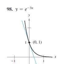 98. y = e-3x
(0, 1)
-1
