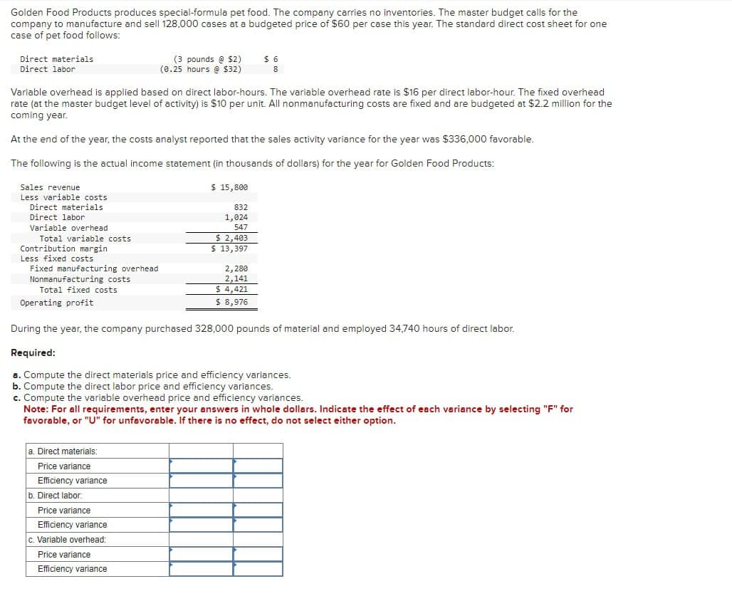 Golden Food Products produces special-formula pet food. The company carries no inventories. The master budget calls for the
company to manufacture and sell 128,000 cases at a budgeted price of $60 per case this year. The standard direct cost sheet for one
case of pet food follows:
Direct materials
Direct labor
(3 pounds @ $2)
(0.25 hours @ $32)
$ 6
8
Variable overhead is applied based on direct labor-hours. The variable overhead rate is $16 per direct labor-hour. The fixed overhead
rate (at the master budget level of activity) is $10 per unit. All nonmanufacturing costs are fixed and are budgeted at $2.2 million for the
coming year.
At the end of the year, the costs analyst reported that the sales activity variance for the year was $336,000 favorable.
The following is the actual income statement (in thousands of dollars) for the year for Golden Food Products:
Sales revenue
Less variable costs
Direct materials
Direct labor
Variable overhead
Total variable costs
Contribution margin
Less fixed costs
Fixed manufacturing overhead
Nonmanufacturing costs
Total fixed costs
Operating profit
$ 15,800
832
1,024
547
$ 2,403
$ 13,397
2,280
2,141
$ 4,421
$ 8,976
During the year, the company purchased 328,000 pounds of material and employed 34,740 hours of direct labor.
Required:
a. Compute the direct materials price and efficiency variances.
b. Compute the direct labor price and efficiency variances.
c. Compute the variable overhead price and efficiency variances.
Note: For all requirements, enter your answers in whole dollars. Indicate the effect of each variance by selecting "F" for
favorable, or "U" for unfavorable. If there is no effect, do not select either option.
a. Direct materials:
Price variance
Efficiency variance
b. Direct labor
Price variance
Efficiency variance
c. Variable overhead:
Price variance
Efficiency variance