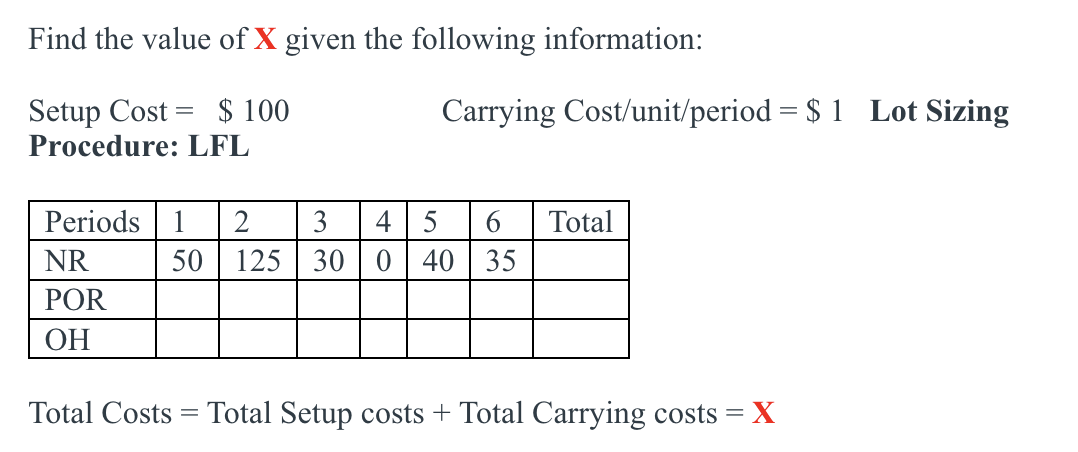 Find the value of X given the following information:
Setup Cost = $ 100
Procedure: LFL
Periods 1 2
NR
POR
OH
Carrying Cost/unit/period=$ 1 Lot Sizing
3 4 5
6
50 125 30 0 40 35
Total
Total Costs = Total Setup costs + Total Carrying costs = X