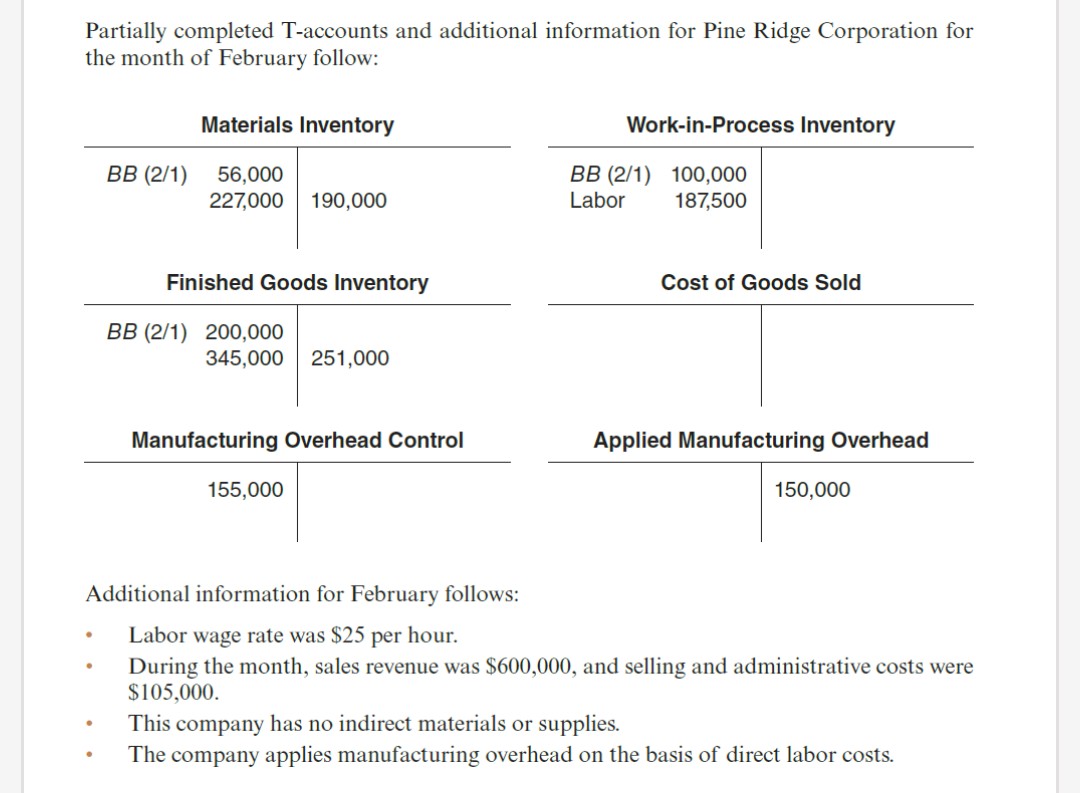 Partially completed T-accounts and additional information for Pine Ridge Corporation for
the month of February follow:
Materials Inventory
Work-in-Process Inventory
В В 2/1)
56,000
227,000
BB (2/1) 100,000
Labor
190,000
187,500
Finished Goods Inventory
Cost of Goods Sold
BB (2/1) 200,000
345,000 251,000
Manufacturing Overhead Control
Applied Manufacturing Overhead
155,000
150,000
Additional information for February follows:
Labor wage rate was $25 per hour.
During the month, sales revenue was $600,000, and selling and administrative costs were
$105,000.
This company has no indirect materials or supplies.
The company applies manufacturing overhead on the basis of direct labor costs.
