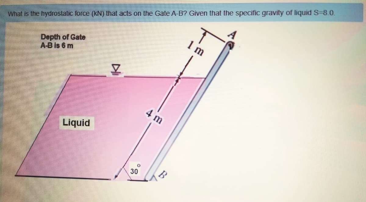 What is the hydrostatic force (kN) that acts on the Gate A-B? Given that the specific gravity of liquid S=8.0.
1 m
Depth of Gate
A-B is 6 m
4 m
Liquid
30
DI
