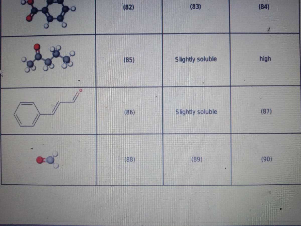 (82)
(85)
(86)
(88)
(83)
Slightly soluble
Slightly soluble
(89)
(84)
high
(87)
(90)