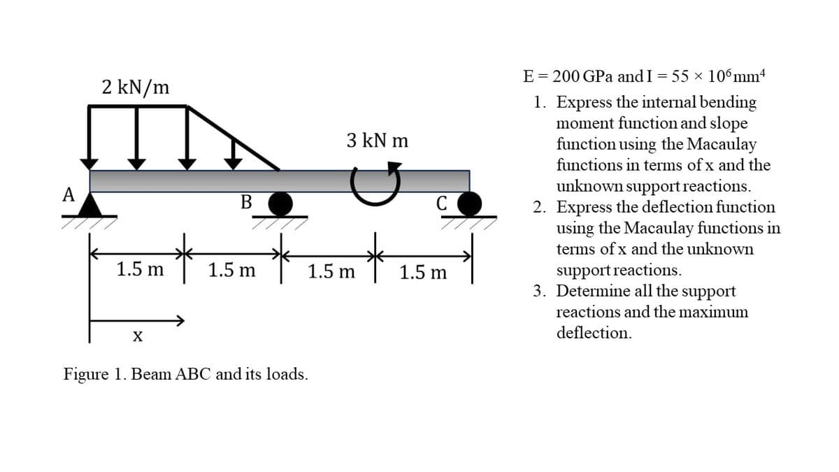 2 kN/m
1.5 m
X
B
1.5 m
3 kN m
*1.5m*
Figure 1. Beam ABC and its loads.
C
1.5 m
E 200 GPa and I = 55 × 106 mm4
1. Express the internal bending
moment function and slope
function using the Macaulay
functions in terms of x and the
unknown support reactions.
2. Express the deflection function
using the Macaulay functions in
terms of x and the unknown
support reactions.
3. Determine all the
support
reactions and the maximum
deflection.