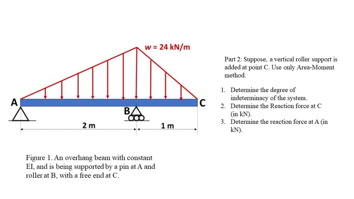 A
2 m
B
w = 24 kN/m
Figure 1. An overhang beam with constant
EI, and is being supported by a pin at A and
roller at B, with a free end at C.
1m
C
Part 2: Suppose, a vertical roller support is
added at point C. Use only Area-Moment
method.
1. Determine the degree of
indeterminacy of the system.
2. Determine the Reaction force at C
(in kN).
3. Determine the reaction force at A (in
KN).