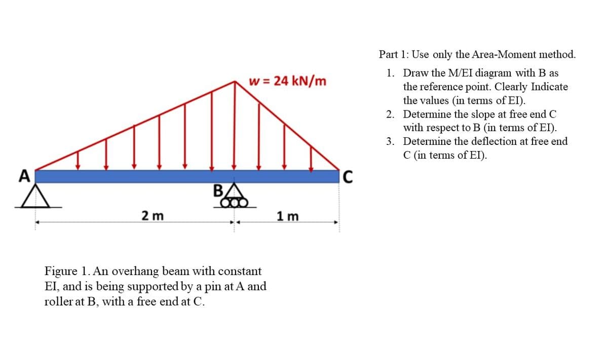 A
2 m
B
w = 24 kN/m
Figure 1. An overhang beam with constant
EI, and is being supported by a pin at A and
roller at B, with a free end at C.
1m
C
Part 1: Use only the Area-Moment method.
Draw the M/EI diagram with B as
the reference point. Clearly Indicate
the values (in terms of EI).
1.
2.
Determine the slope at free end C
with respect to B (in terms of EI).
3. Determine the deflection at free end
C (in terms of EI).