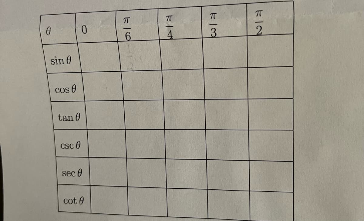 T
4.
3.
sin 0
Cos O
tan 0
Csc O
sec 0
cot 0
下一2
