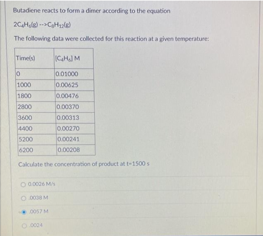 Butadiene reacts to form a dimer according to the equation
2C4H6(g)-->C8H12(g)
The following data were collected for this reaction at a given temperature:
Time(s)
0
1000
1800
2800
3600
4400
5200
6200
Calculate the concentration of product at t-1500 s
O 0.0026 M/s
O.0038 M
[C4H6] M
0057 M
0024
0.01000
0.00625
0.00476
0.00370
0.00313
0.00270
0.00241
0.00208