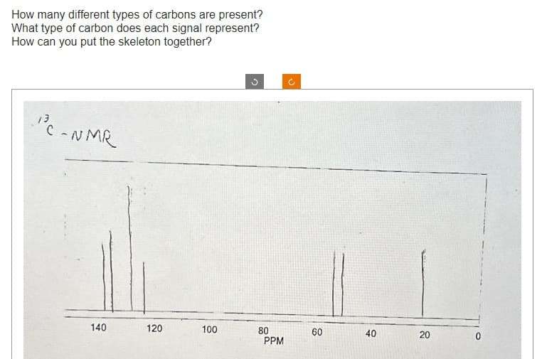 How many different types of carbons are present?
What type of carbon does each signal represent?
How can you put the skeleton together?
.PC-NMR
140
120
100
80
PPM
C
60
40
20