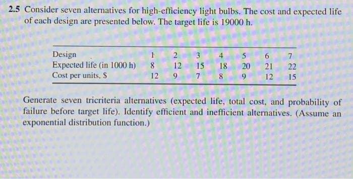 2.5 Consider seven alternatives for high-efficiency light bulbs. The cost and expected life
of each design are presented below. The target life is 19000 h.
Design
Expected life (in 1000 h)
Cost per units, S
2 3
5 6 7
22
4
8
12
15
18
20
21
12
9.
8
9
12
15
Generate seven tricriteria alternatives (expected life, total cost, and probability of
failure before target life). Identify efficient and inefficient alternatives. (Assume an
exponential distribution function.)
