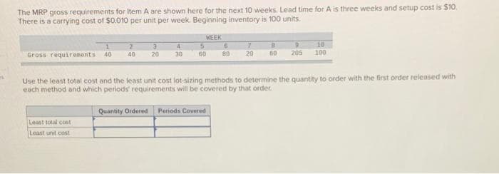 The MRP gross requirements for Item A are shown here for the next 10 weeks. Lead time for A is three weeks and setup cost is $10.
There is a carrying cost of $0.010 per unit per week. Beginning inventory is 100 units.
WEEK
4
10
Gross requirements 40
205
40
20
30
60
80
20
60
100
Use the least total cost and the least unit cost lot-sizing methods to determine the quantity to order with the first order released with
each method and which periods' requirements will be covered by that order.
Quantity Ordered Periods Covered
Least total cost
Least unt cost
