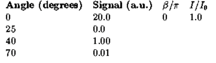 Angle (degrees) Signal (a.u.) 8/r I/Io
20.0
0
1.0
0.0
1.00
0.01
0
25
40
70