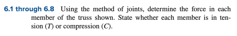 6.1 through 6.8 Using the method of joints, determine the force in each
member of the truss shown. State whether each member is in ten-
sion (7) or compression (C).