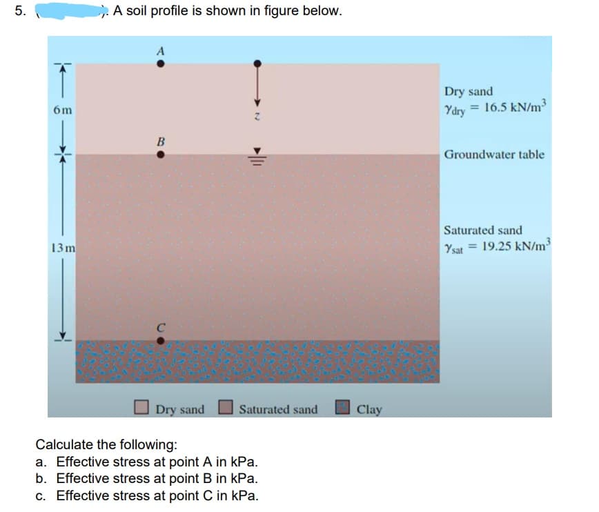 A soil profile is shown in figure below.
Dry sand
6m
Ydry = 16.5 kN/m³
B
Groundwater table
Saturated sand
13m
Ysat = 19.25 kN/m²
C
Dry sand
Saturated sand
Clay
Calculate the following:
a. Effective stress at point A in kPa.
b. Effective stress at point B in kPa.
c. Effective stress at point C in kPa.
5.
