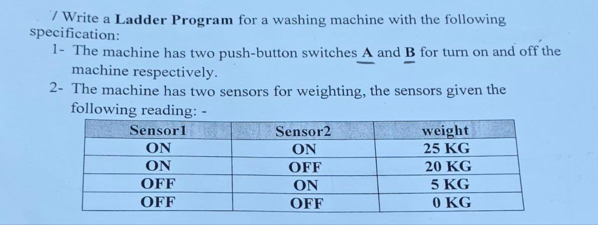 / Write a Ladder Program for a washing machine with the following
specification:
1- The machine has two push-button switches A and B for turn on and off the
machine respectively.
2- The machine has two sensors for weighting, the sensors given the
following reading: -
Sensorl
ON
ON
OFF
OFF
Sensor2
ON
OFF
ON
OFF
weight
25 KG
20 KG
5 KG
0 KG