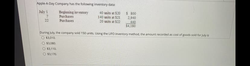 Apple-A-Day Company has the following inventory data:
July 1
Beginning inventory
Purchases
40 units at $20
140 units at $21
20 units at $22
S 800
2,940
440
$4,180
7.
22
Purchases
During July, the company sold 150 units. Using the LIFO inventory method, the amount recorded as cost of goods sold for July is
$3,010.
O $3,080.
O $3,110.
O $3,170.
