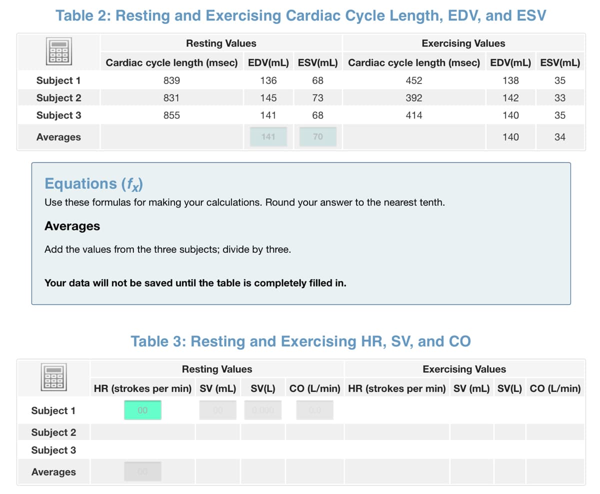 Table 2: Resting and Exercising Cardiac Cycle Length, EDV, and ESV
Resting Values
Exercising Values
Cardiac cycle length (msec) EDV(mL) ESV(mL) Cardiac cycle length (msec) EDV(mL) ESV(ML)
136
68
138
35
145
73
142
33
141
68
140
35
140
Subject 1
Subject 2
Subject 3
Averages
839
831
855
141
Averages
Add the values from the three subjects; divide by three.
Subject 1
Subject 2
Subject 3
Averages
Equations (fx)
Use these formulas for making your calculations. Round your answer to the nearest tenth.
70
Your data will not be saved until the table is completely filled in.
00
452
392
414
Table 3: Resting and Exercising HR, SV, and Co
Resting Values
Exercising Values
HR (strokes per min) SV (mL) SV(L) CO (L/min) HR (strokes per min) SV (mL) SV(L) CO (L/min)
0.0
34