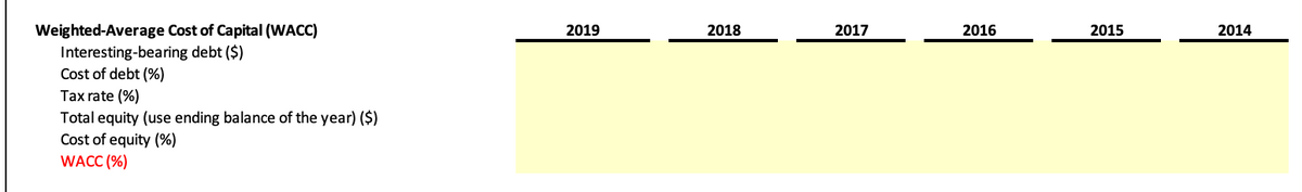 Weighted-Average Cost of Capital (WACC)
Interesting-bearing debt ($)
Cost of debt (%)
Tax rate (%)
Total equity (use ending balance of the year) ($)
Cost of equity (%)
WACC (%)
2019
2018
2017
2016
2015
2014