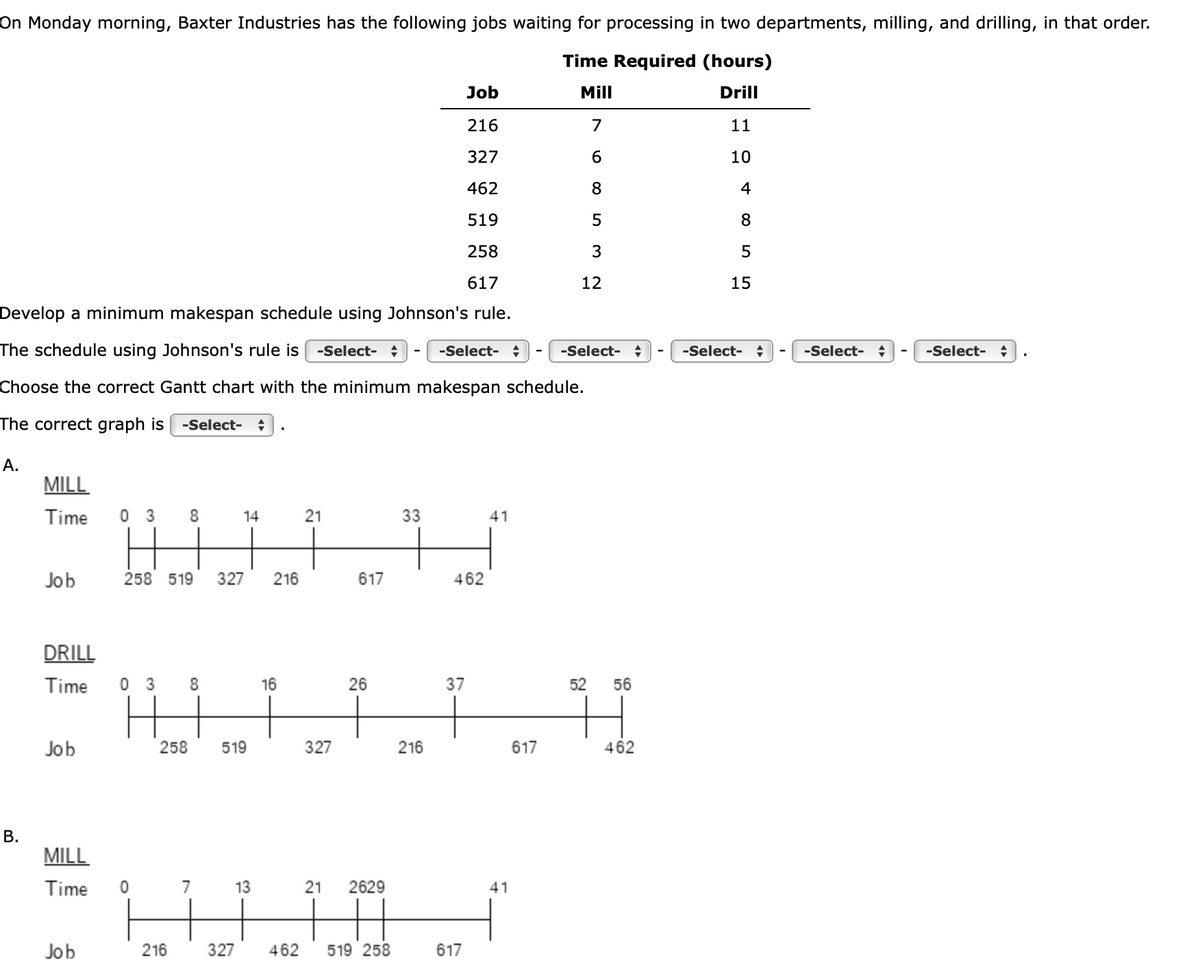 On Monday morning, Baxter Industries has the following jobs waiting for processing in two departments, milling, and drilling, in that order.
Time Required (hours)
Mill
Drill
7
6
8
5
3
12
Job
216
327
462
519
258
617
Develop a minimum makespan schedule using Johnson's rule.
The schedule using Johnson's rule is -Select-
Choose the correct Gantt chart with the minimum makespan schedule.
The correct graph is -Select- +
A.
B.
MILL
Time
Job
DRILL
Time
Job
MILL
Time
Job
03
8
HH
258 519 327 216
03 8
HH
258
0
7
14
519
13
16
21
327
617
26
21 2629
216 327 462 519 258
-
33
216
-Select- ♦
462
37
617
41
41
617
-Select- +
52 56
462
11
10
4
8
5
15
-Select- ♦
-Select-
+
-Select-