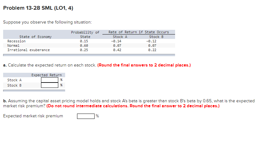 Problem 13-28 SML (LO1, 4)
Suppose you observe the following situation:
Probability of
State
0.15
0.60
0.25
State of Economy
Recession
Normal
Irrational exuberance
Stock A
Stock B
Rate of Return if State Occurs
Stock B
Stock A
%
-0.14
0.07
0.42
a. Calculate the expected return on each stock. (Round the final answers to 2 decimal places.)
Expected Return
%
%
-0.12
0.07
0.22
b. Assuming the capital asset pricing model holds and stock A's beta is greater than stock B's beta by 0.65, what is the expected
market risk premium? (Do not round intermediate calculations. Round the final answer to 2 decimal places.)
Expected market risk premium