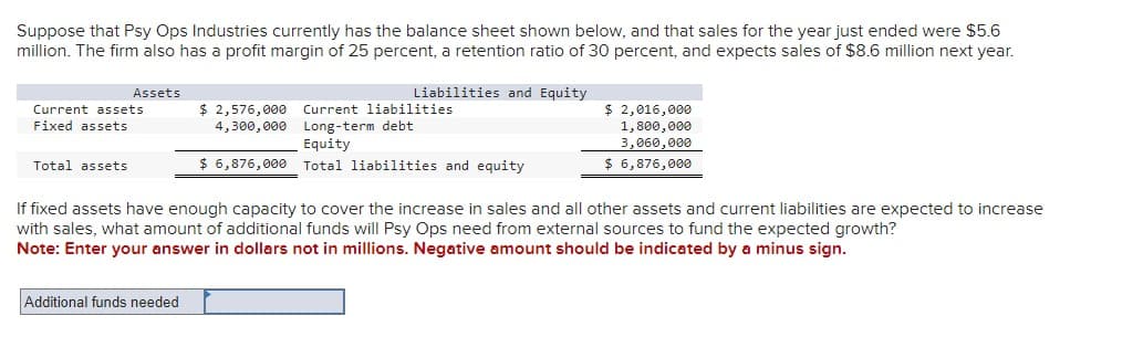 Suppose that Psy Ops Industries currently has the balance sheet shown below, and that sales for the year just ended were $5.6
million. The firm also has a profit margin of 25 percent, a retention ratio of 30 percent, and expects sales of $8.6 million next year.
Liabilities and Equity
Assets
Current assets
Fixed assets
Total assets
$ 2,576,000 Current liabilities
4,300,000
Long-term debt
$ 6,876,000
Additional funds needed
Equity
Total liabilities and equity
$ 2,016,000
1,800,000
3,060,000
$ 6,876,000
If fixed assets have enough capacity to cover the increase in sales and all other assets and current liabilities are expected to increase
with sales, what amount of additional funds will Psy Ops need from external sources to fund the expected growth?
Note: Enter your answer in dollars not in millions. Negative amount should be indicated by a minus sign.
