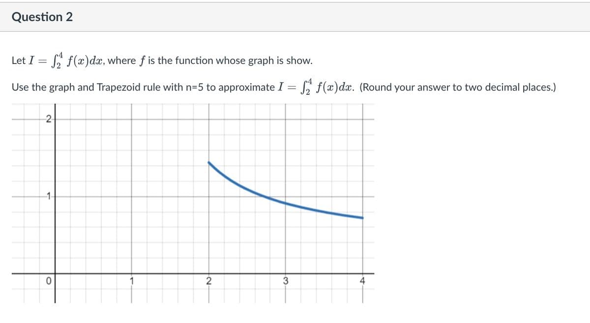 Question 2
Let I = f(x) dx, where f is the function whose graph is show.
Use the graph and Trapezoid rule with n=5 to approximate I = ₂ f(x) dx. (Round your answer to two decimal places.)
-2
1
3
4