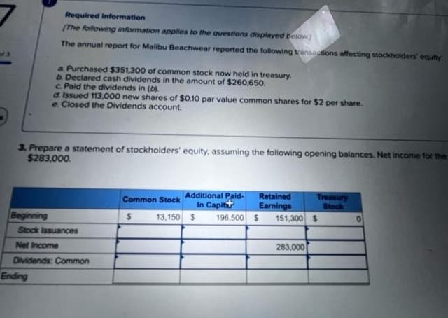 Beginning
Required Information
(The following information applies to the questions displayed below
The annual report for Malibu Beachwear reported the following transactions affecting stockholders' equity.
3. Prepare a statement of stockholders' equity, assuming the following opening balances. Net income for the
$283,000.
a Purchased $351,300 of common stock now held in treasury.
b Declared cash dividends in the amount of $260,650.
c. Paid the dividends in (b).
d. Issued 113,000 new shares of $0.10 par value common shares for $2 per share.
e. Closed the Dividends account.
Ending
Stock Issuances
Net Income
Dividends: Common
Additional Paid-
In Capita
13,150 $ 196,500 $
Common Stock
$
Retained
Earnings
Treasury
Stock
151,300 $
283,000
0